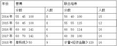 申请查核制的流程给大师讲了良多
